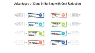 Advantages Of Cloud In Banking With Cost Reduction Ppt PowerPoint Presentation Icon Layouts PDF