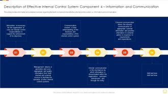 Advantages Of Efficient Description Of Effective Internal Control System Component 4 Information Structure PDF