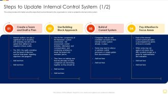 Advantages Of Efficient Steps To Update Internal Control System Demonstration PDF