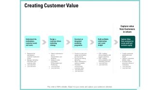 Advertisement Administration Creating Customer Value Ppt Model Show PDF