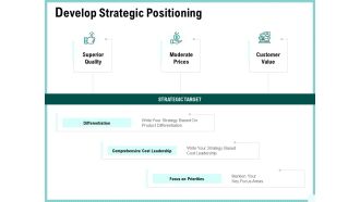 Advertisement Administration Develop Strategic Positioning Ppt Layouts Background Designs PDF