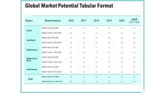 Advertisement Administration Global Market Potential Tabular Format Ppt Inspiration Clipart PDF