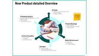 Advertisement Administration New Product Detailed Overview Ppt PowerPoint Presentation Visual Aids PDF