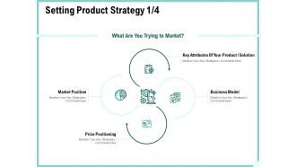 Advertisement Administration Setting Product Strategy Ppt PowerPoint Presentation Icon Layout Ideas PDF