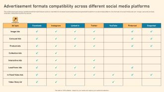 Advertisement Formats Compatibility Across Different Social Media Platforms Ppt PowerPoint Presentation File Example PDF