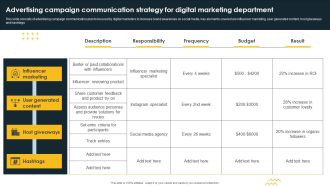 Advertising Campaign Communication Strategy For Digital Marketing Department Ideas PDF