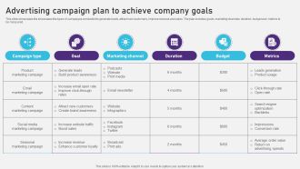Advertising Campaign Optimization Process Advertising Campaign Plan To Achieve Company Goals Pictures PDF