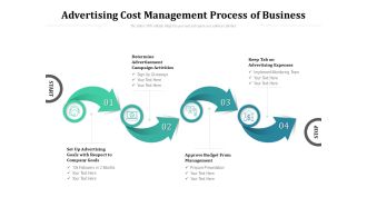 Advertising Cost Management Process Of Business Ppt PowerPoint Presentation File Templates PDF