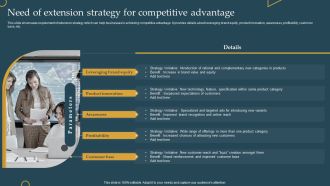 Advertising New Commodities Through Need Of Extension Strategy For Competitive Sample PDF