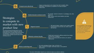 Advertising New Commodities Through Strategies To Compete In Market With New Icons PDF