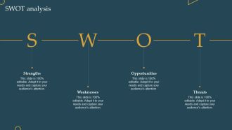 Advertising New Commodities Through Swot Analysis Ppt Visual Aids Layouts PDF