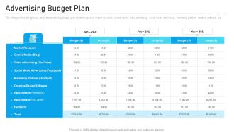 Advertising Pitch Deck Advertising Budget Plan Ppt File Professional PDF