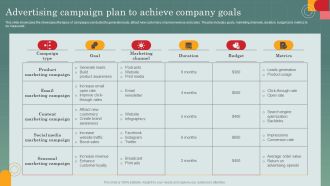 Advertising Programs Management Techniques Advertising Campaign Plan To Achieve Sample PDF