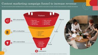 Advertising Programs Management Techniques Content Marketing Campaign Funnel To Increase Background PDF