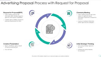 Advertising Proposal Process With Request For Proposal Slides PDF