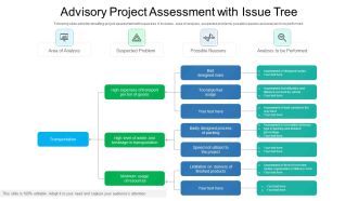 Advisory Project Assessment With Issue Tree Ppt PowerPoint Presentation Gallery Designs PDF