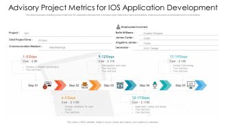 Advisory Project Metrics For IOS Application Development Ppt PowerPoint Presentation File Picture PDF