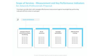 Adwords PPC Scope Of Services Measurement And Key Performance Indicators For Professionals Proposal Pictures PDF
