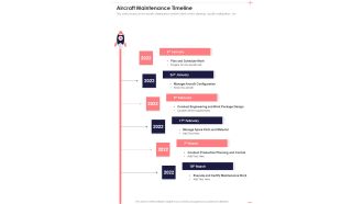 Aerospace Services Business Proposal Aircraft Maintenance Timeline One Pager Sample Example Document