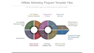 Affiliate Marketing Program Template Files