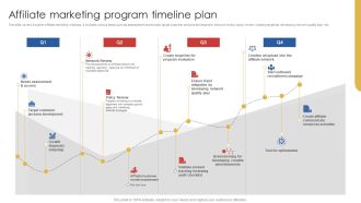 Affiliate Marketing Program Timeline Plan Structure PDF
