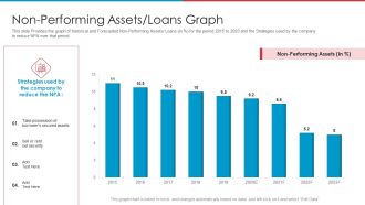 After IPO Equity Non Performing Assets Loans Graph Ppt Infographic Template Example Introduction PDF