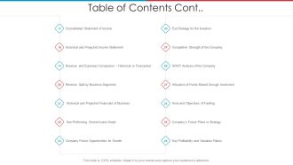 After IPO Equity Table Of Contents Cont Ppt Layouts Example PDF