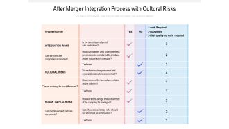 After Merger Integration Process With Cultural Risks Ppt PowerPoint Presentation Infographic Template Smartart PDF