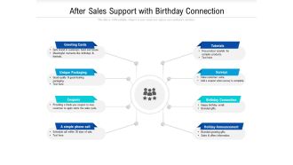After Sales Support With Birthday Connection Ppt PowerPoint Presentation Icon Pictures PDF