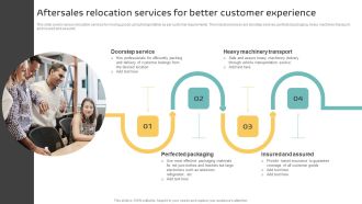 Aftersales Relocation Services For Better Customer Experience Elements PDF