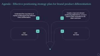 Agenda Effective Positioning Strategy Plan For Brand Product Differentiation Brochure PDF