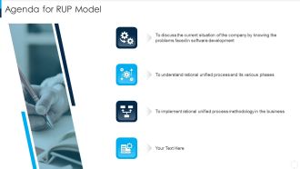 Agenda For RUP Model Ppt Visual Aids Example File PDF