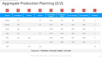 Aggregate Production Planning Manufacturing Control Ppt Ideas Graphics Example PDF