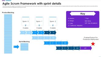 Agile Application Development Agile Scrum Framework With Sprint Details Formats PDF