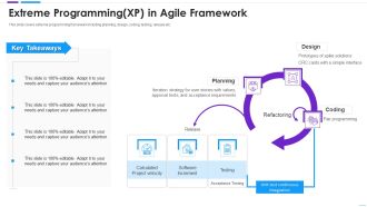 Agile Application Development Extreme Programming XP In Agile Framework Sample PDF
