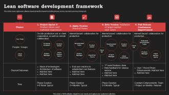 Agile Approach In Information Technology Projects Lean Software Development Framework Clipart PDF