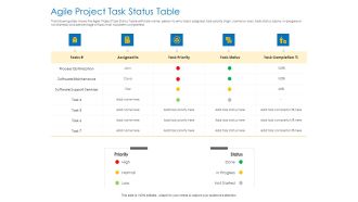 Agile Best Practices For Effective Team Agile Project Task Status Table Graphics PDF