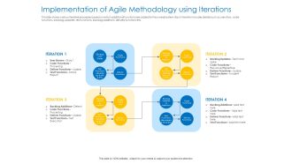 Agile Best Practices For Effective Team Implementation Of Agile Methodology Using Iterations Mockup PDF