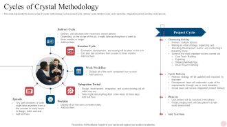 Agile Crystal Techniques Cycles Of Crystal Methodology Slides PDF