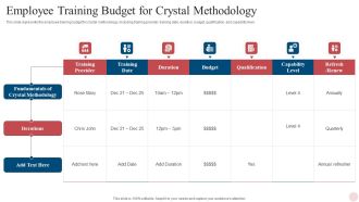Agile Crystal Techniques Employee Training Budget For Crystal Methodology Inspiration PDF