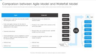 Agile Development Approach IT Comparison Between Agile Model And Waterfall Ideas PDF