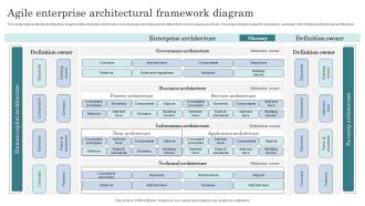 Agile Enterprise Architectural Framework Diagram Background PDF