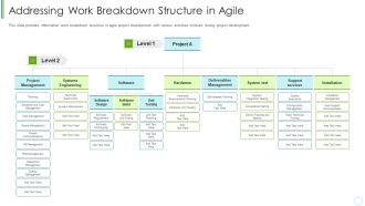 Agile Expenditure Evaluation Methodologies For Project Management IT Addressing Work Breakdown Introduction PDF
