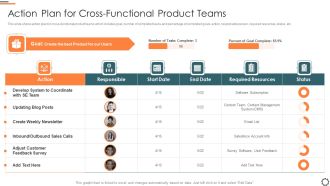 Agile Group For Product Development Action Plan For Cross Functional Product Teams Ideas PDF