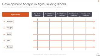 Agile In Request For Proposal Way Development Analysis In Agile Building Blocks Download PDF