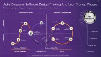 Agile Information Technology Project Administration Agile Diagram Software Design Thinking And Lean Guidelines PDF