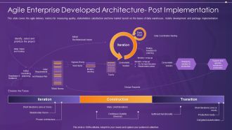 Agile Information Technology Project Administration Agile Enterprise Developed Architecture Post Brochure PDF