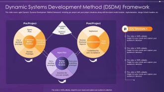 Agile Information Technology Project Administration Dynamic Systems Development Method DSDM Professional PDF