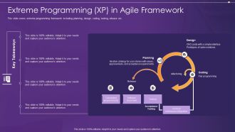 Agile Information Technology Project Administration Extreme Programming XP In Agile Framework Icons PDF