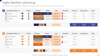 Agile Iteration Planning Agile Project Development Strategies Mockup PDF